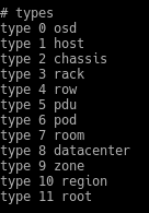 Proxmox ceph tipos de buckets